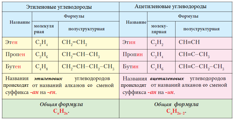 Химия - примеры с решением заданий и выполнением задач