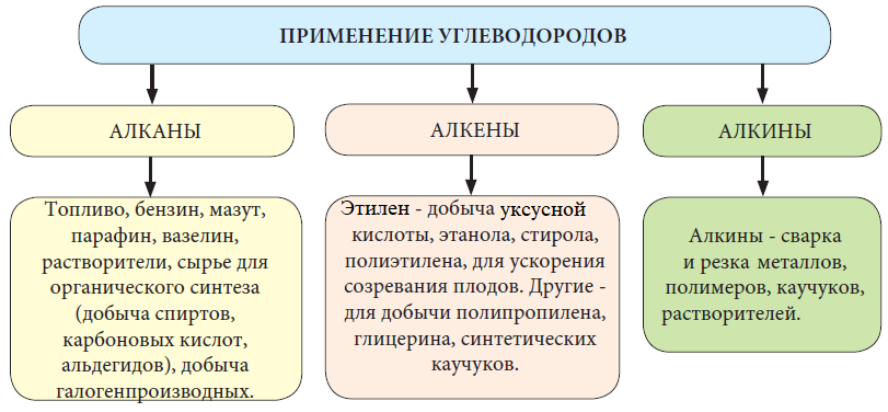 Химия - примеры с решением заданий и выполнением задач