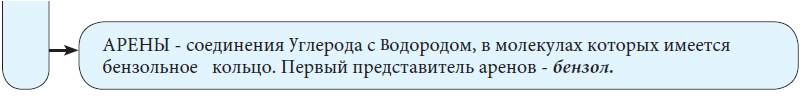 Химия - примеры с решением заданий и выполнением задач