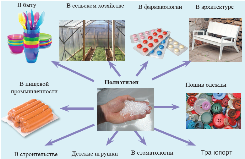 Химия - примеры с решением заданий и выполнением задач