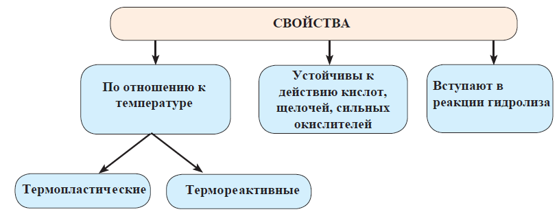 Химия - примеры с решением заданий и выполнением задач