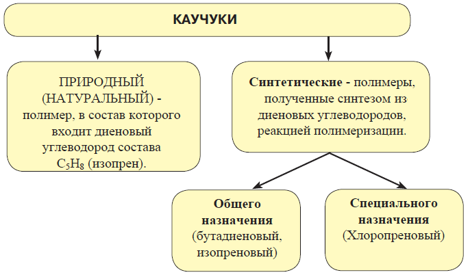 Химия - примеры с решением заданий и выполнением задач