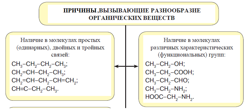 Химия - примеры с решением заданий и выполнением задач