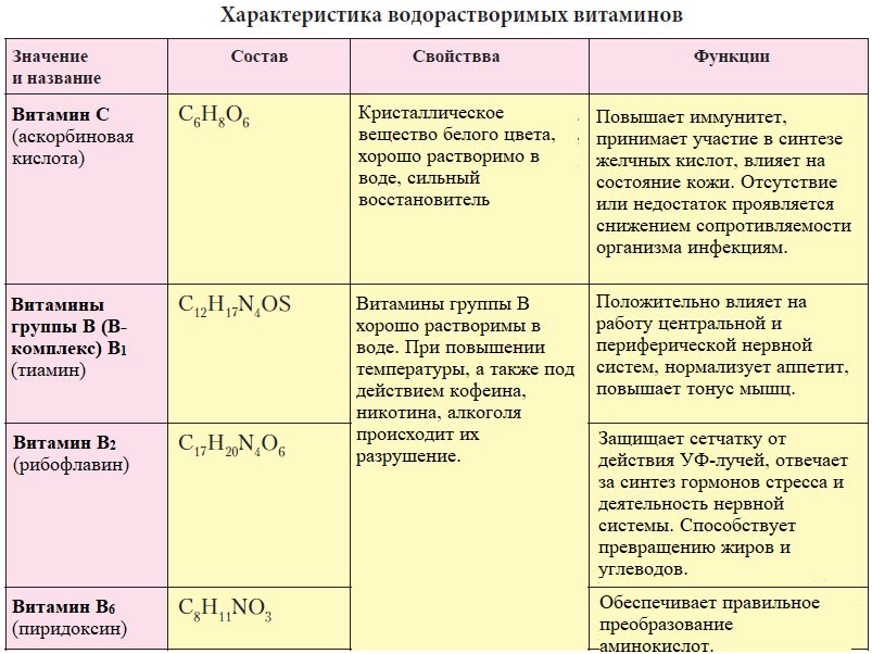 Химия - примеры с решением заданий и выполнением задач