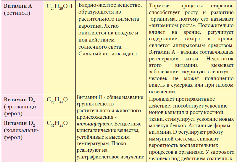 Химия - примеры с решением заданий и выполнением задач