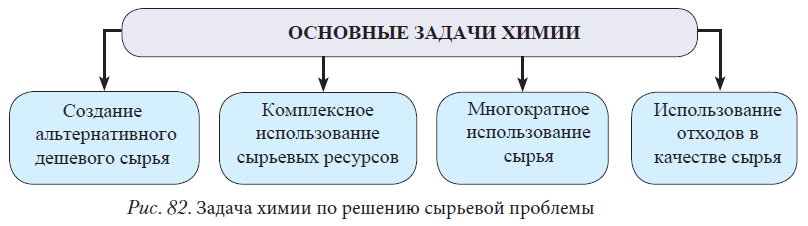 Химия - примеры с решением заданий и выполнением задач