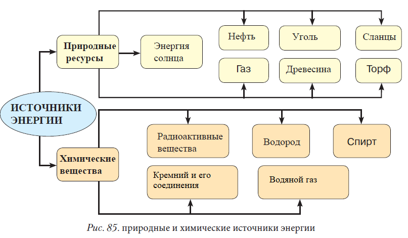 Химия - примеры с решением заданий и выполнением задач