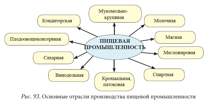 Химия - примеры с решением заданий и выполнением задач