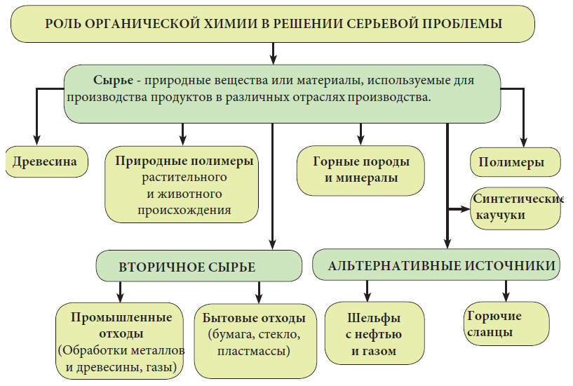 Химия - примеры с решением заданий и выполнением задач