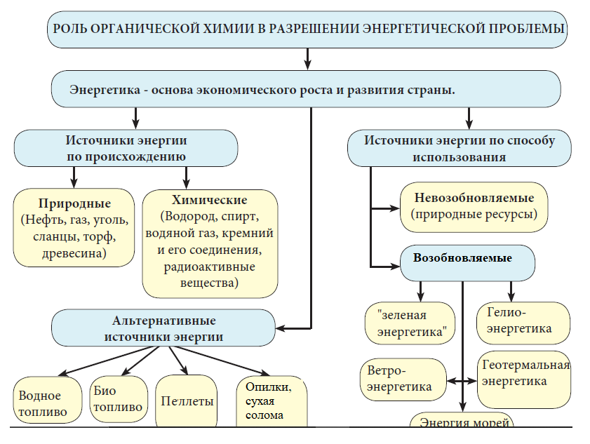 Химия - примеры с решением заданий и выполнением задач