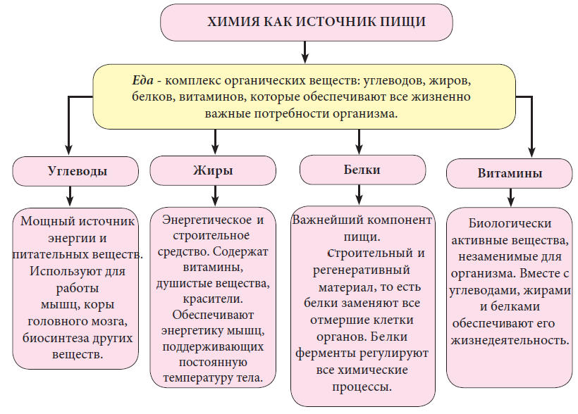 Химия - примеры с решением заданий и выполнением задач