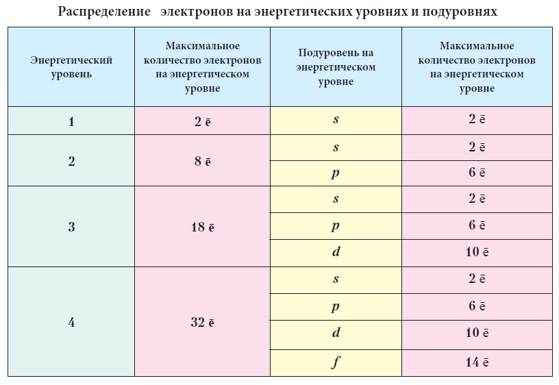 Химия - примеры с решением заданий и выполнением задач