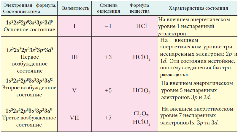 Химия - примеры с решением заданий и выполнением задач