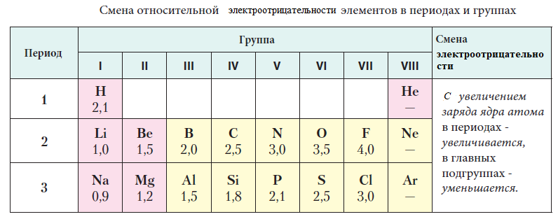 Химия - примеры с решением заданий и выполнением задач