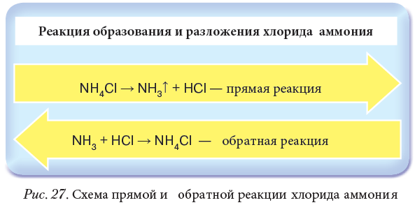 Химия - примеры с решением заданий и выполнением задач