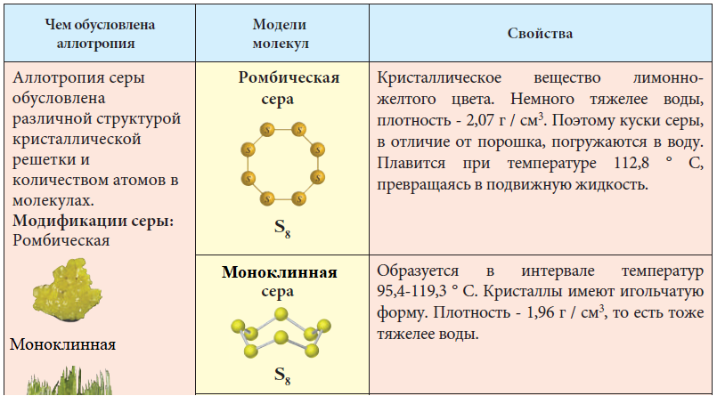 Химия - примеры с решением заданий и выполнением задач