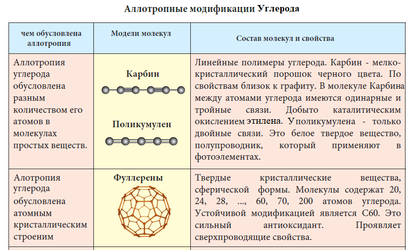 Химия - примеры с решением заданий и выполнением задач