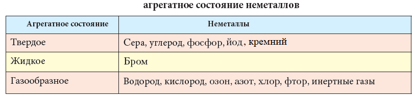 Химия - примеры с решением заданий и выполнением задач