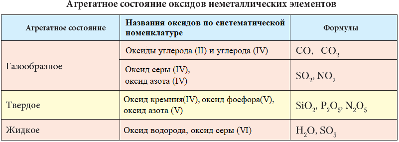 Химия - примеры с решением заданий и выполнением задач