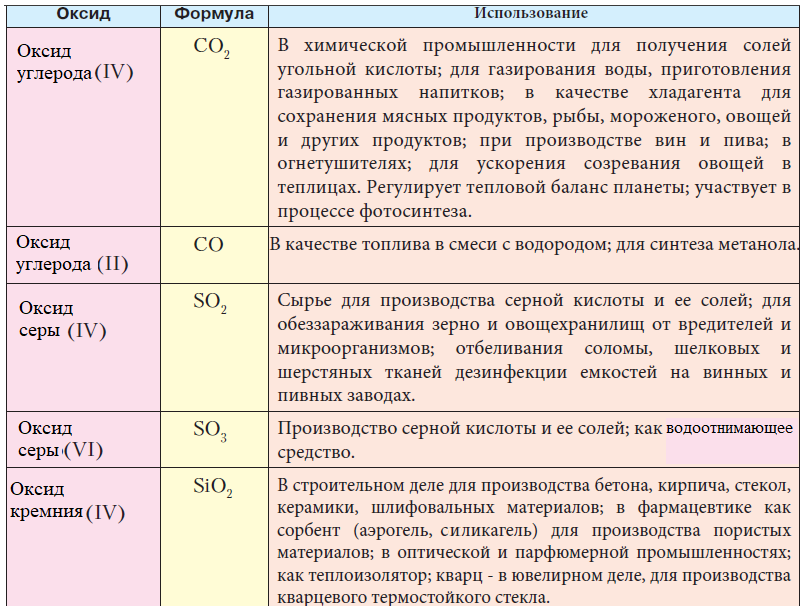 Химия - примеры с решением заданий и выполнением задач