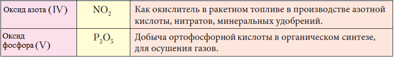 Химия - примеры с решением заданий и выполнением задач