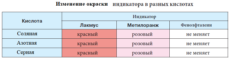 Химия - примеры с решением заданий и выполнением задач