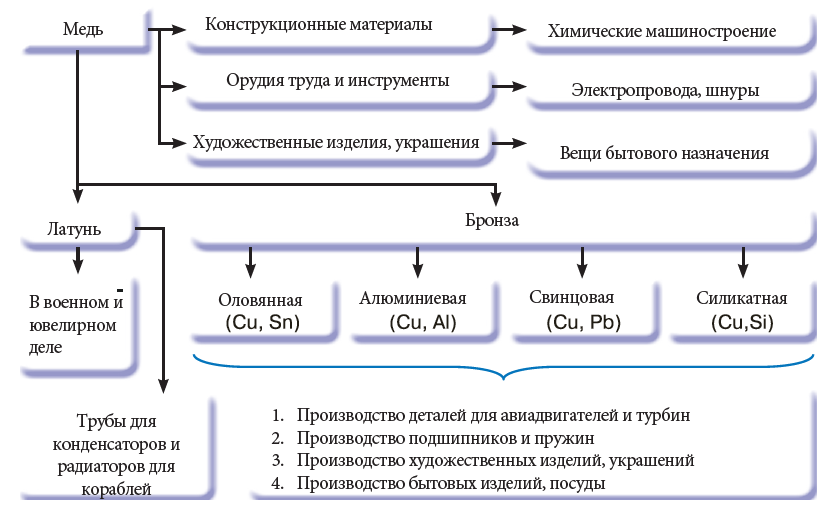 Химия - примеры с решением заданий и выполнением задач