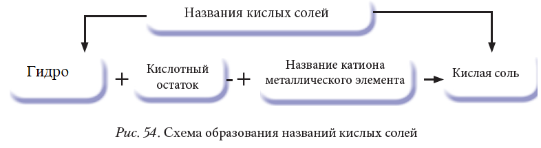 Химия - примеры с решением заданий и выполнением задач