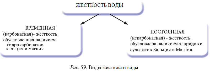 Химия - примеры с решением заданий и выполнением задач