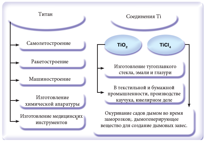 Химия - примеры с решением заданий и выполнением задач