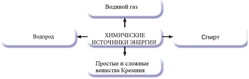 Химия - примеры с решением заданий и выполнением задач