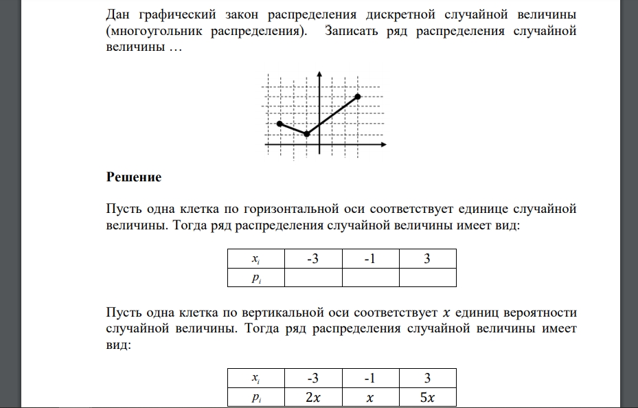 Дан графический закон распределения дискретной случайной величины (многоугольник распределения)