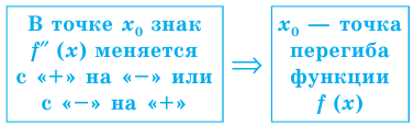 Как найти производную функции примеры с решением