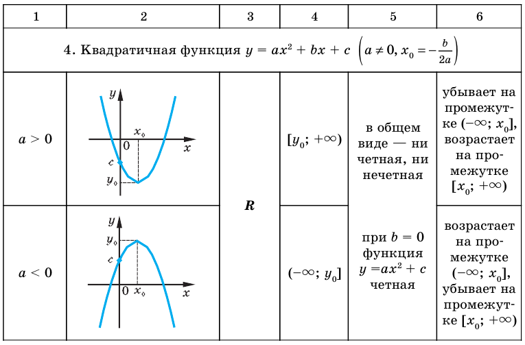 Тригонометрические функции с примерами решения