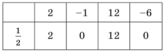 Многочлен - виды, определение с примерами решения