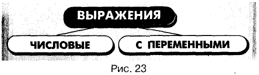 Целые выражения - определение и вычисление с примерами решения