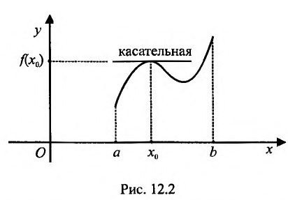 Дифференциал функции с примерами решения