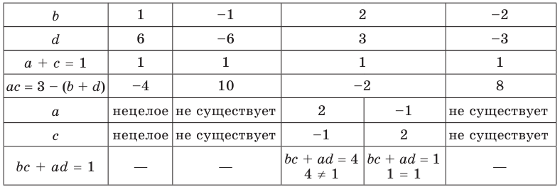 Многочлен - виды, определение с примерами решения