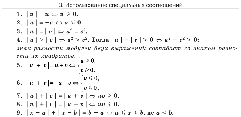 Уравнения и неравенства содержащие знак модуля с примерами решения