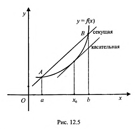 Дифференциал функции с примерами решения