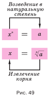 Корень из числа - нахождение и вычисление с примерами решения