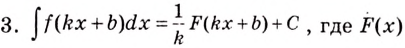 Первообразная и интеграл - определение и вычисление с примерами решения