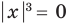 Уравнения и неравенства содержащие знак модуля с примерами решения