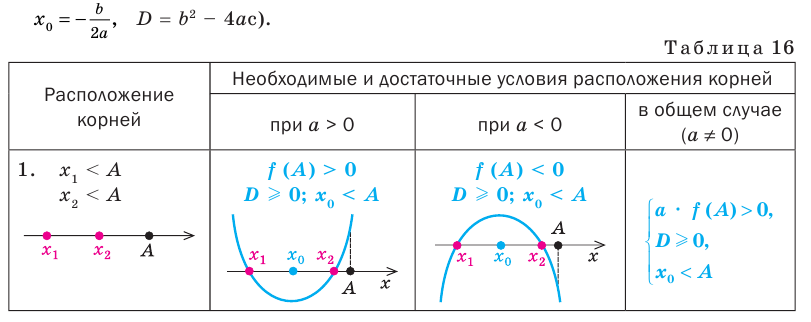 Уравнения и неравенства содержащие знак модуля с примерами решения