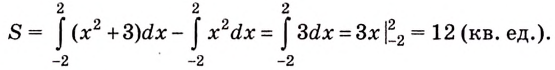 Определённый интеграл - определение с примерами решения