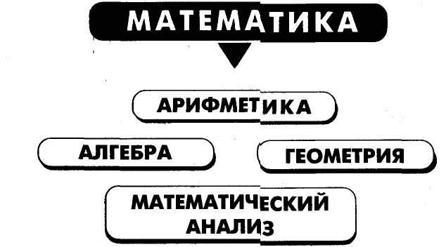 Линейное уравнение с одной переменной с примерами решения