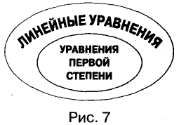 Линейное уравнение с одной переменной с примерами решения