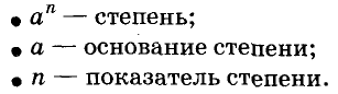 Целые выражения - определение и вычисление с примерами решения