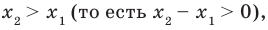 Тригонометрические функции с примерами решения