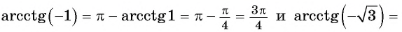 Арксинус, арккосинус, арктангенс и арккотангенс числа с примерами решения